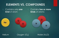 تفاوت عنصر (element) و ترکیب(compound)