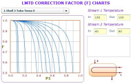 محاسبه آنلاین LMTD و ضریب تصحیح مبدل های حرارتی