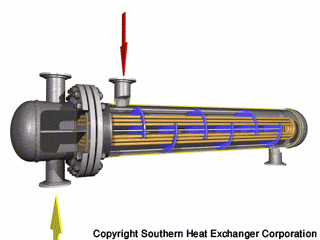 heat_exchanger(www.chemical-eng.ir)