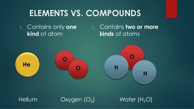 compound element definition