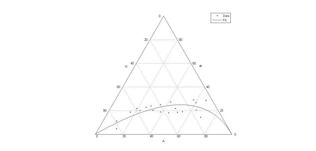 رسم نمودار مثلثی در متلب- ternary plot matlab