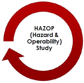 مفاهیم پایه HAZOP