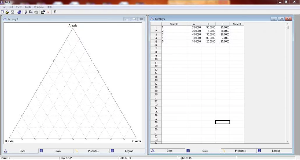 نرم افزار رسم نمودار مثلثی triplot